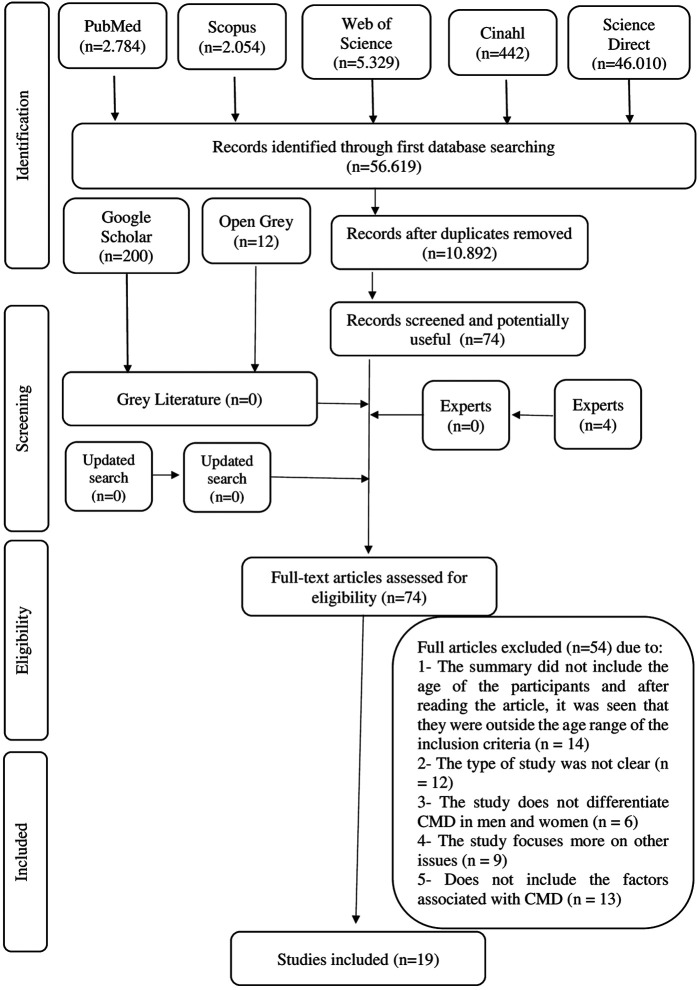 FIGURE 1