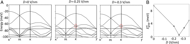 Fig. 3.