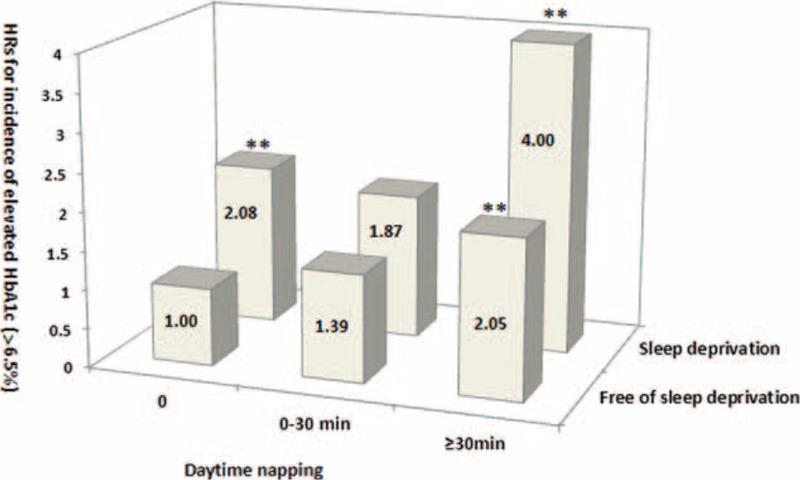 FIGURE 3