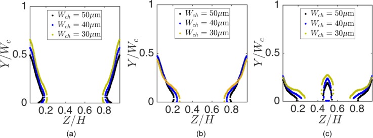 FIG. 6.