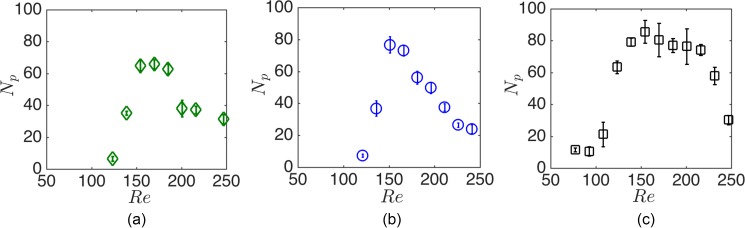 FIG. 10.