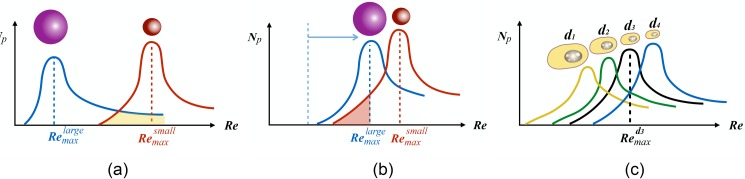 FIG. 12.