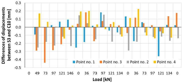 Figure 13