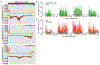 Extended Data Fig. 3.