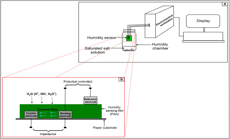 Fig. 10