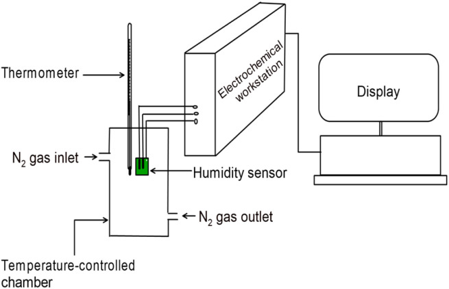 Fig. 14