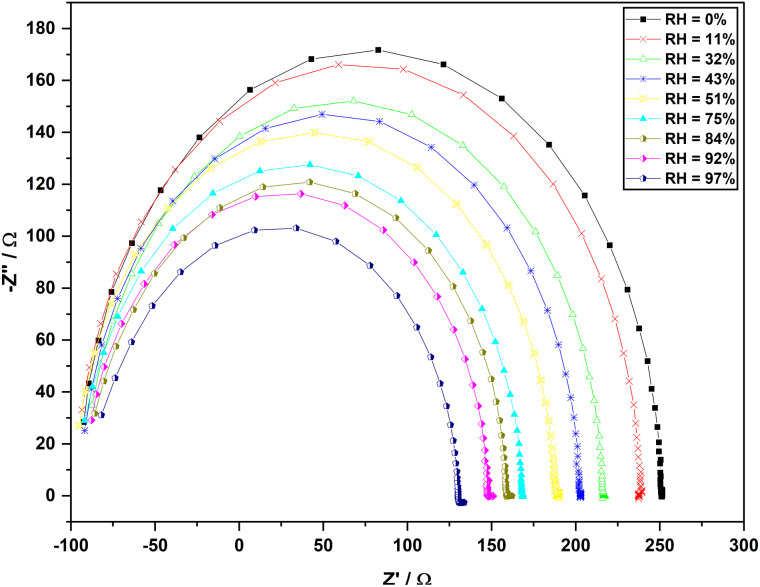 Fig. 11