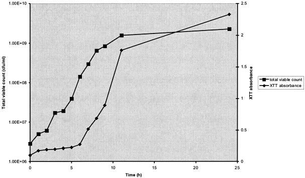 FIG. 1.