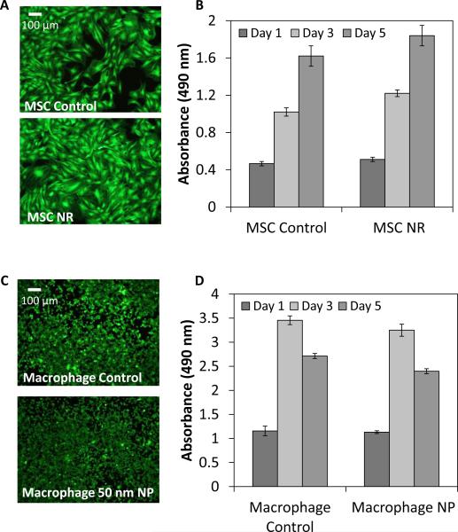 Fig 6