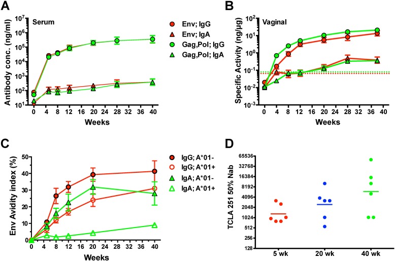 Fig 4