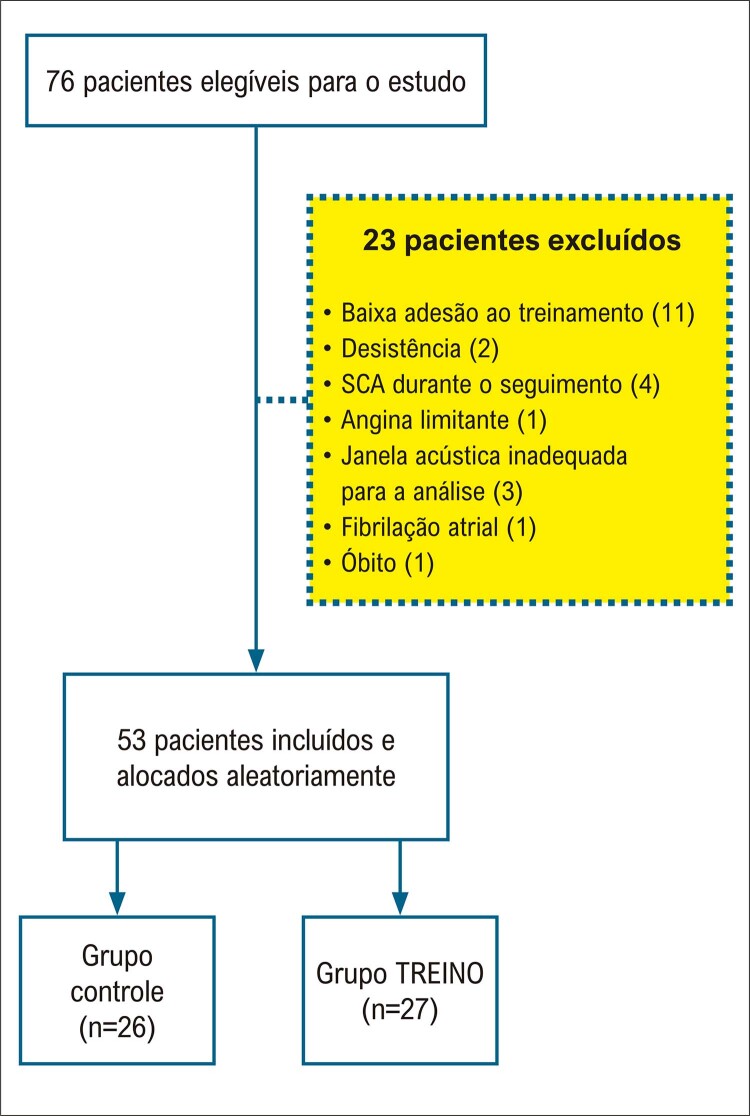 Figura 2