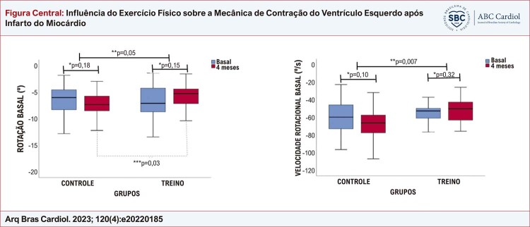 Figura Central