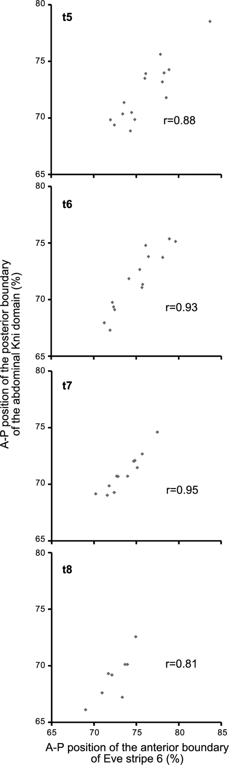 Supplementary Fig. S6