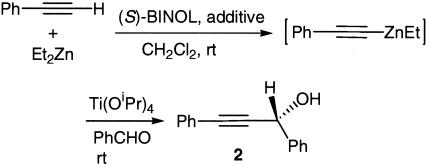 Scheme 2.