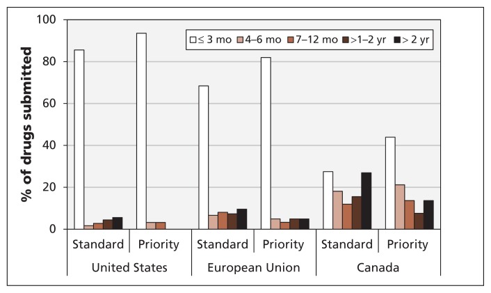 Figure 6: