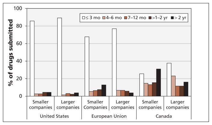 Figure 5: