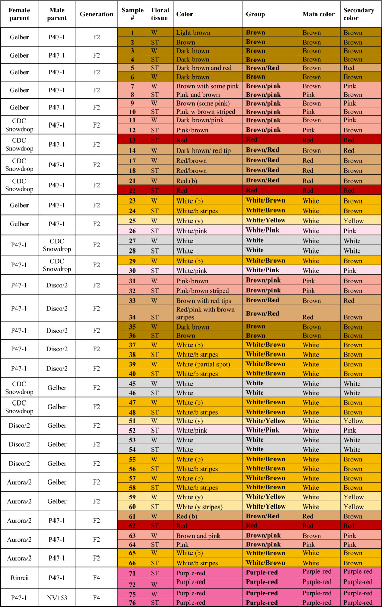 graphic file with name 11306_2023_2014_Tab1_HTML.jpg