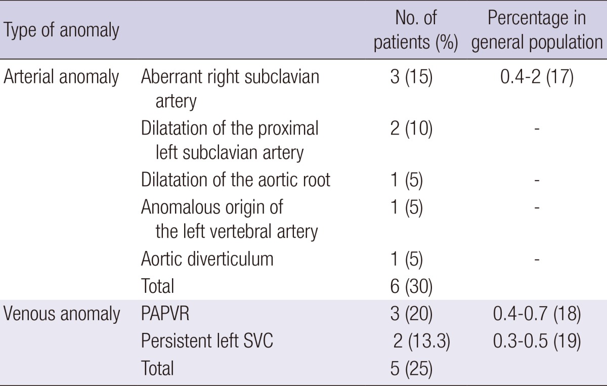 graphic file with name jkms-28-1169-i002.jpg