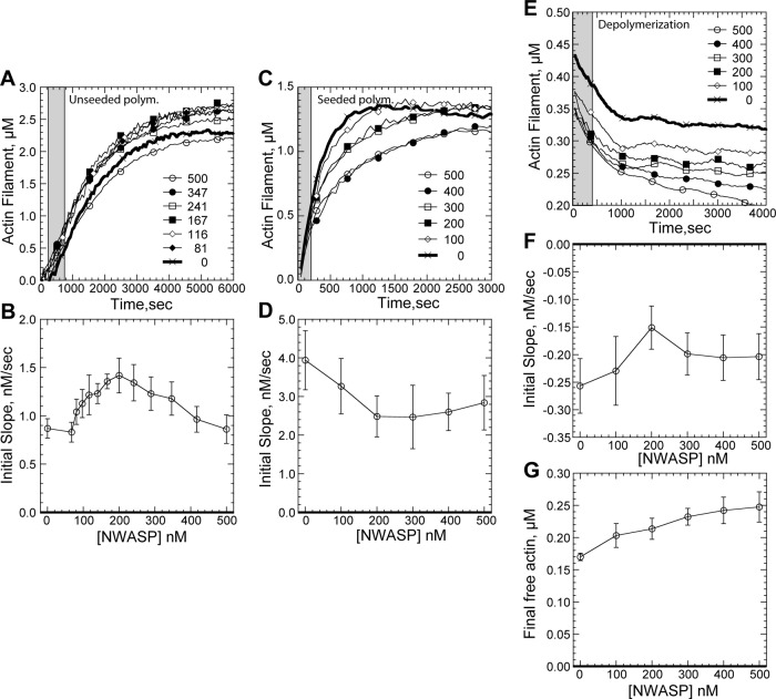 FIGURE 5: