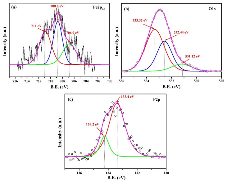 Figure 11