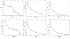 Figure 9: