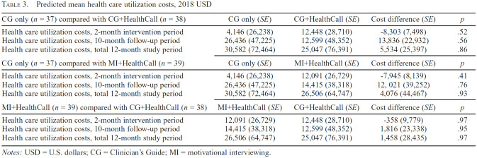 graphic file with name jsad.22-00377tbl3.jpg