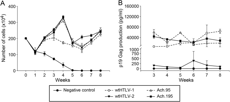 Fig 4