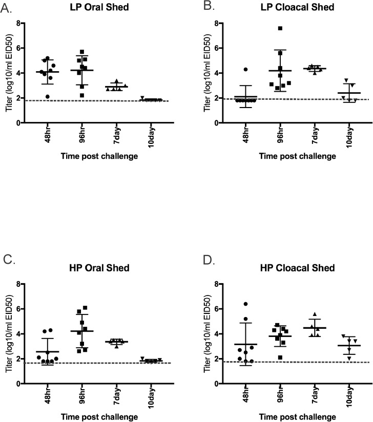 Fig 4