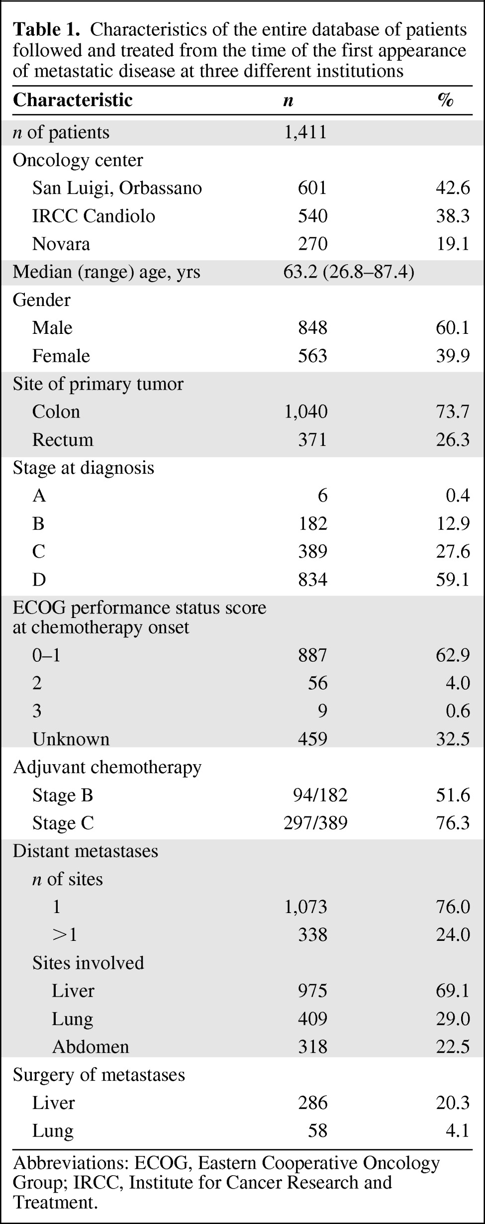 graphic file with name onc01112-1169-t01.jpg