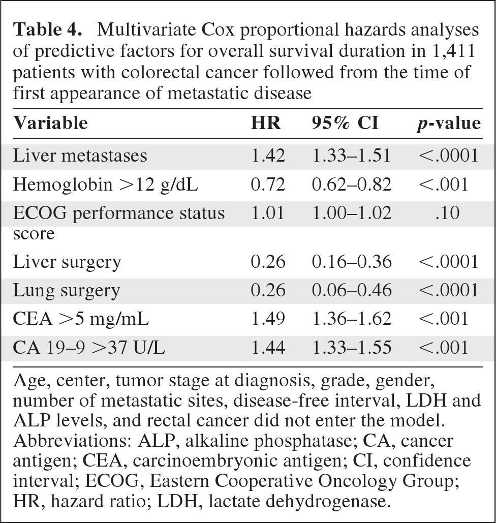 graphic file with name onc01112-1169-t04.jpg