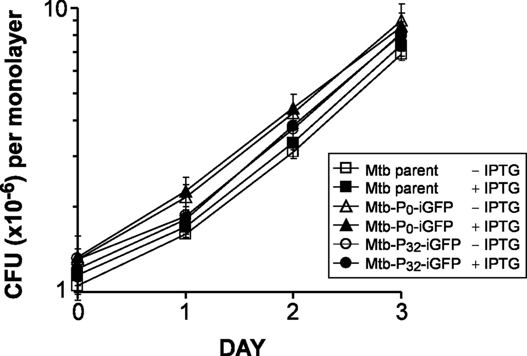 Fig. 3