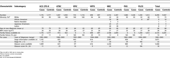 graphic file with name pgen.0010068.t001.jpg