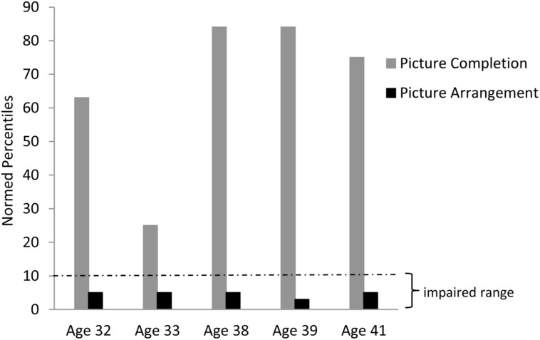 FIGURE 4