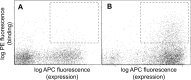 Figure 2—figure supplement 2.