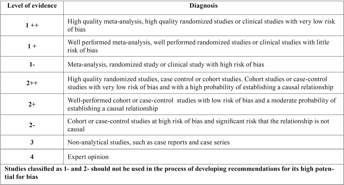 graphic file with name medoral-22-e750-t002.jpg