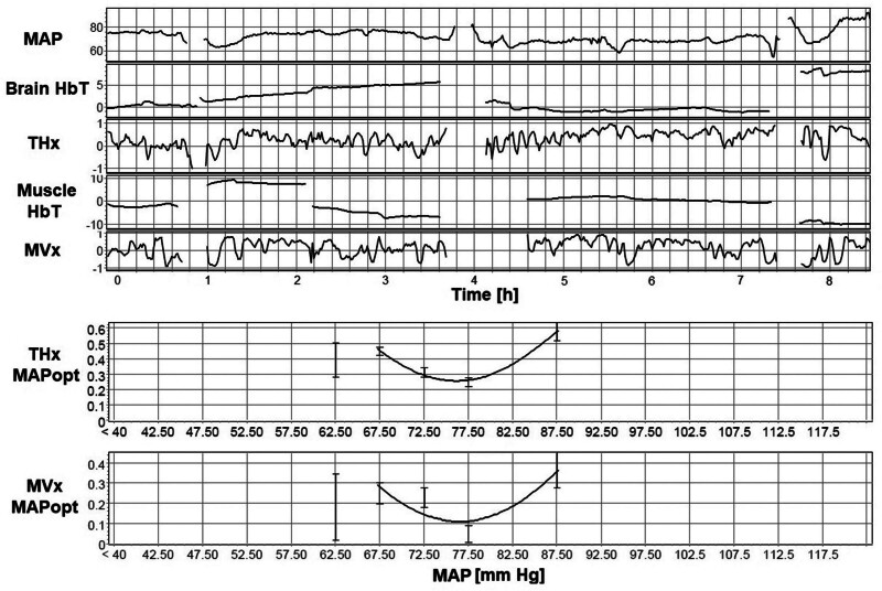 Figure 2.