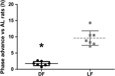 FIGURE 2 