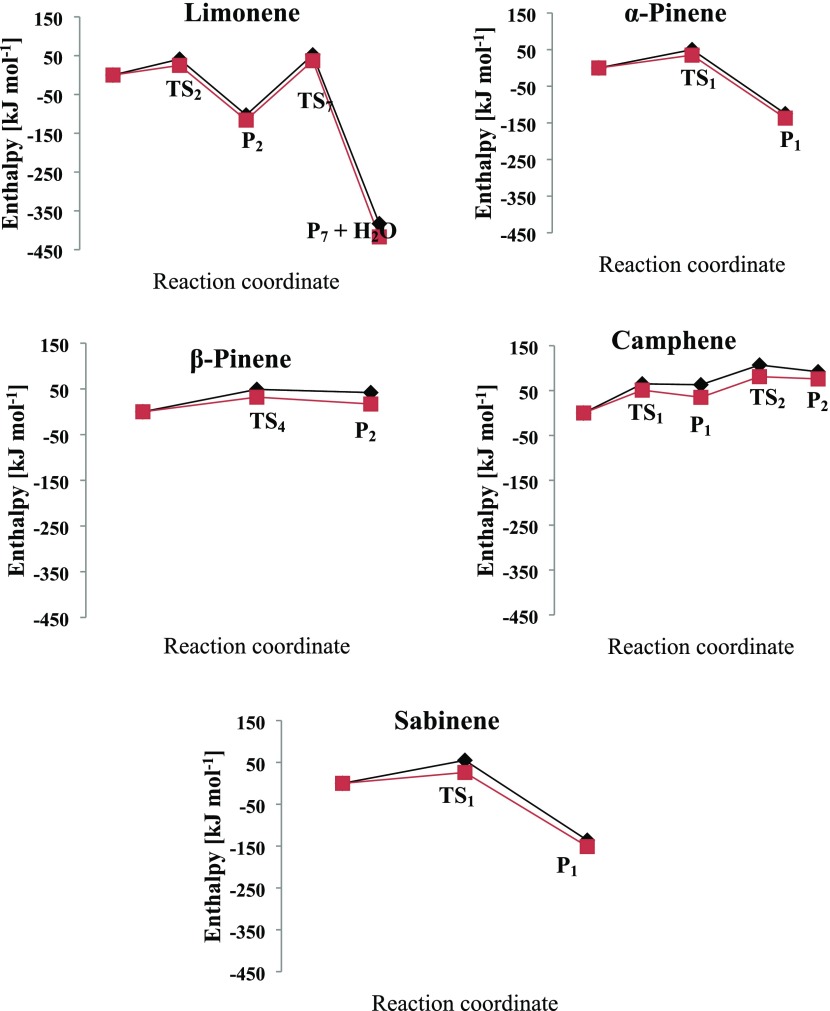 Figure 18