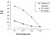 Fig. 4B.