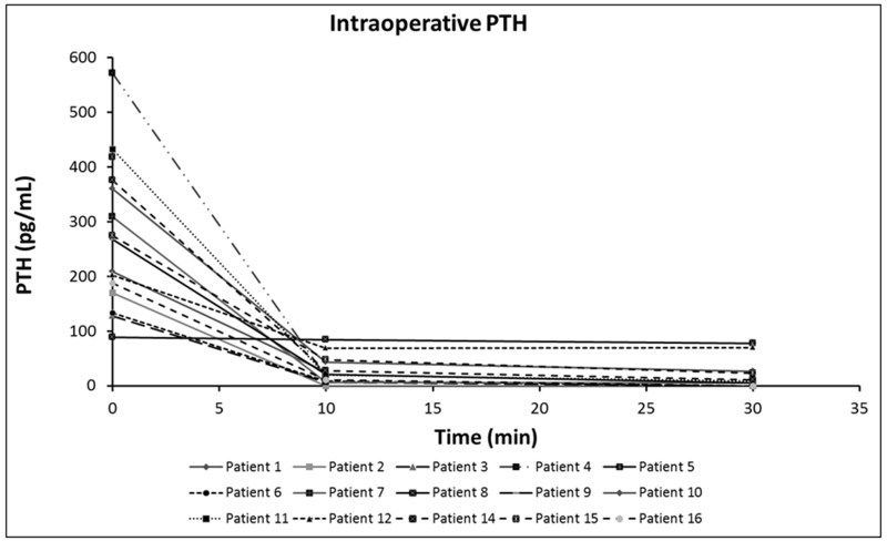 Fig.2