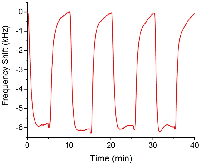 Figure 5