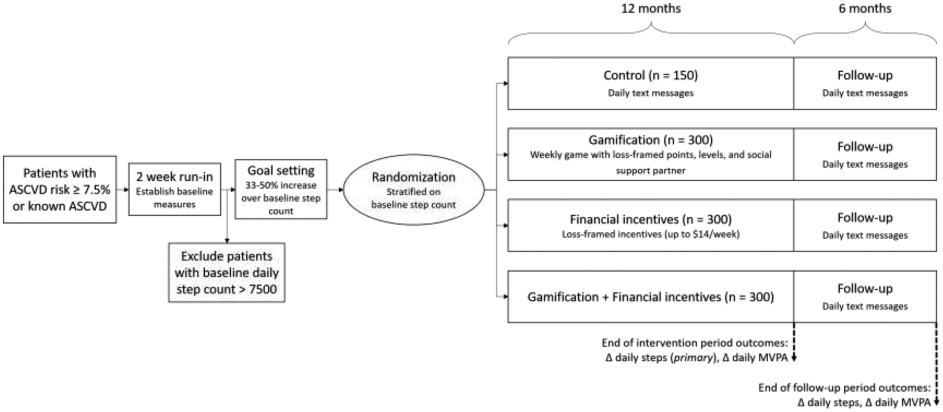 Figure 1: