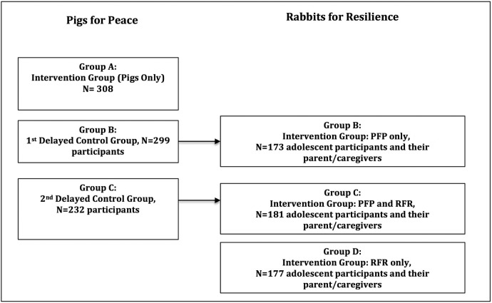 Figure 1