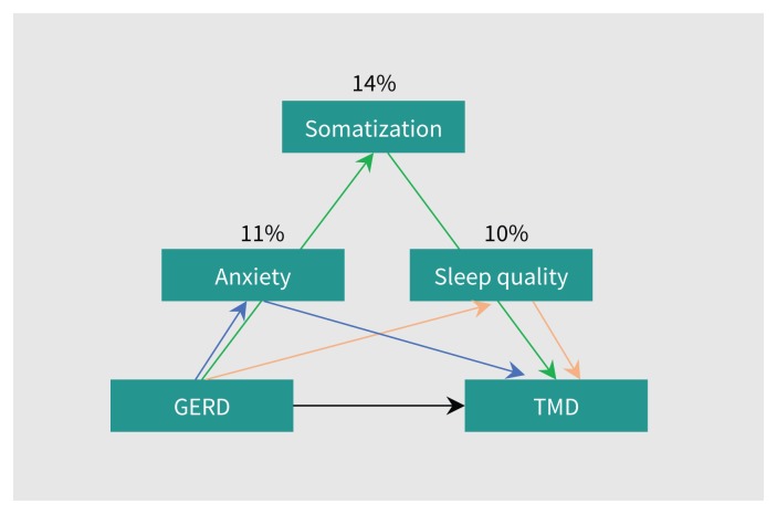 Figure 2: