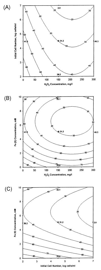 FIG. 3