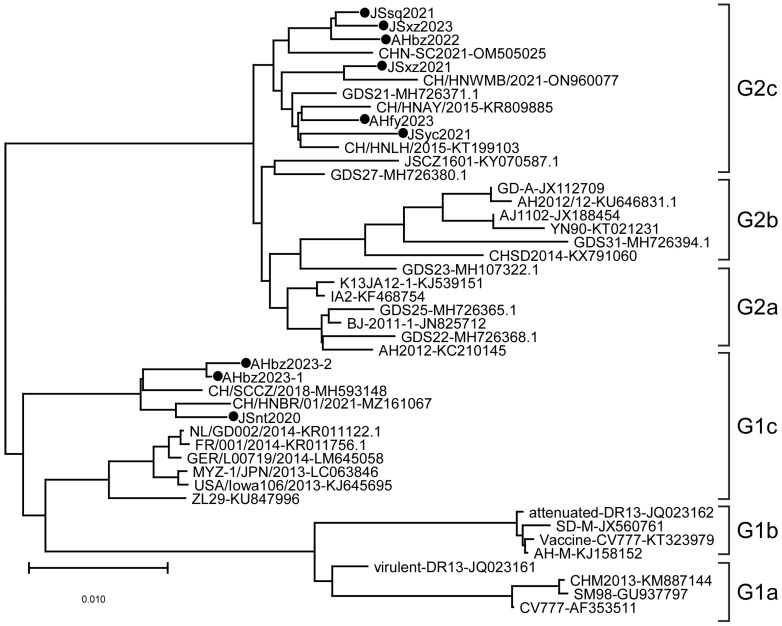 Figure 2