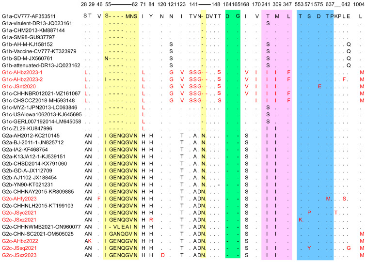 Figure 4