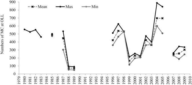 Fig 2