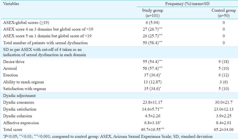 graphic file with name IJMR-144-393-g003.jpg