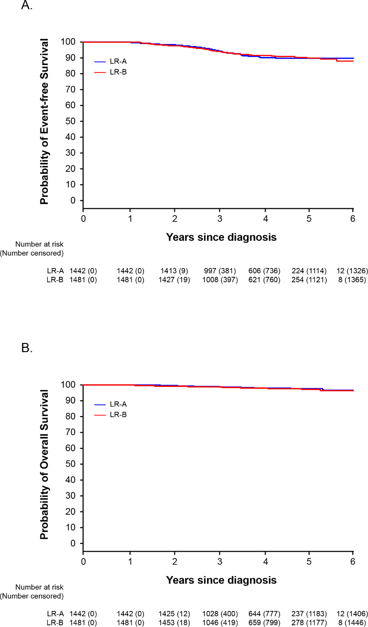 Fig 2.